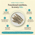 Fish on a plate with nutritional benefits highlighted on a beige background