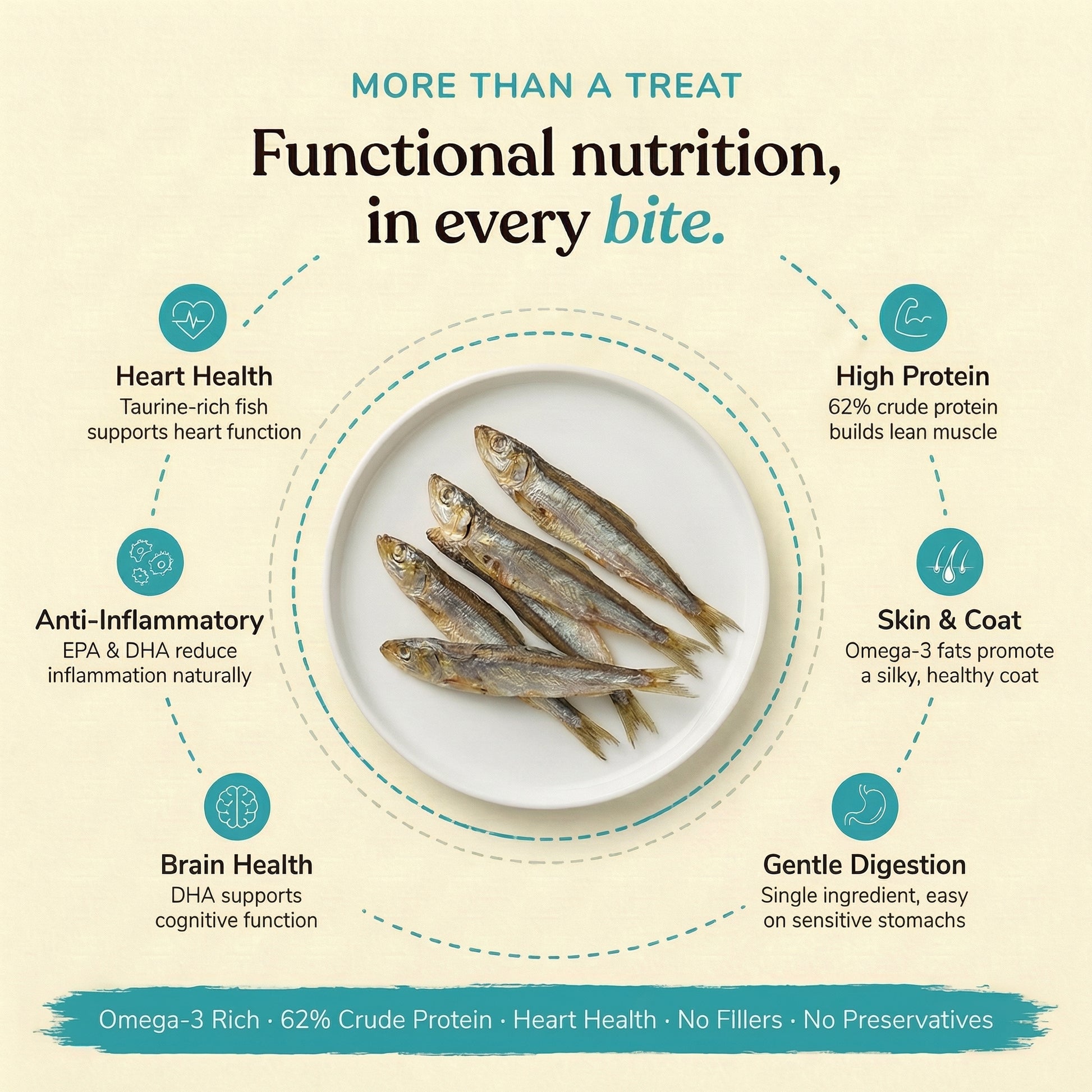 Fish on a plate with nutritional benefits highlighted on a beige background
