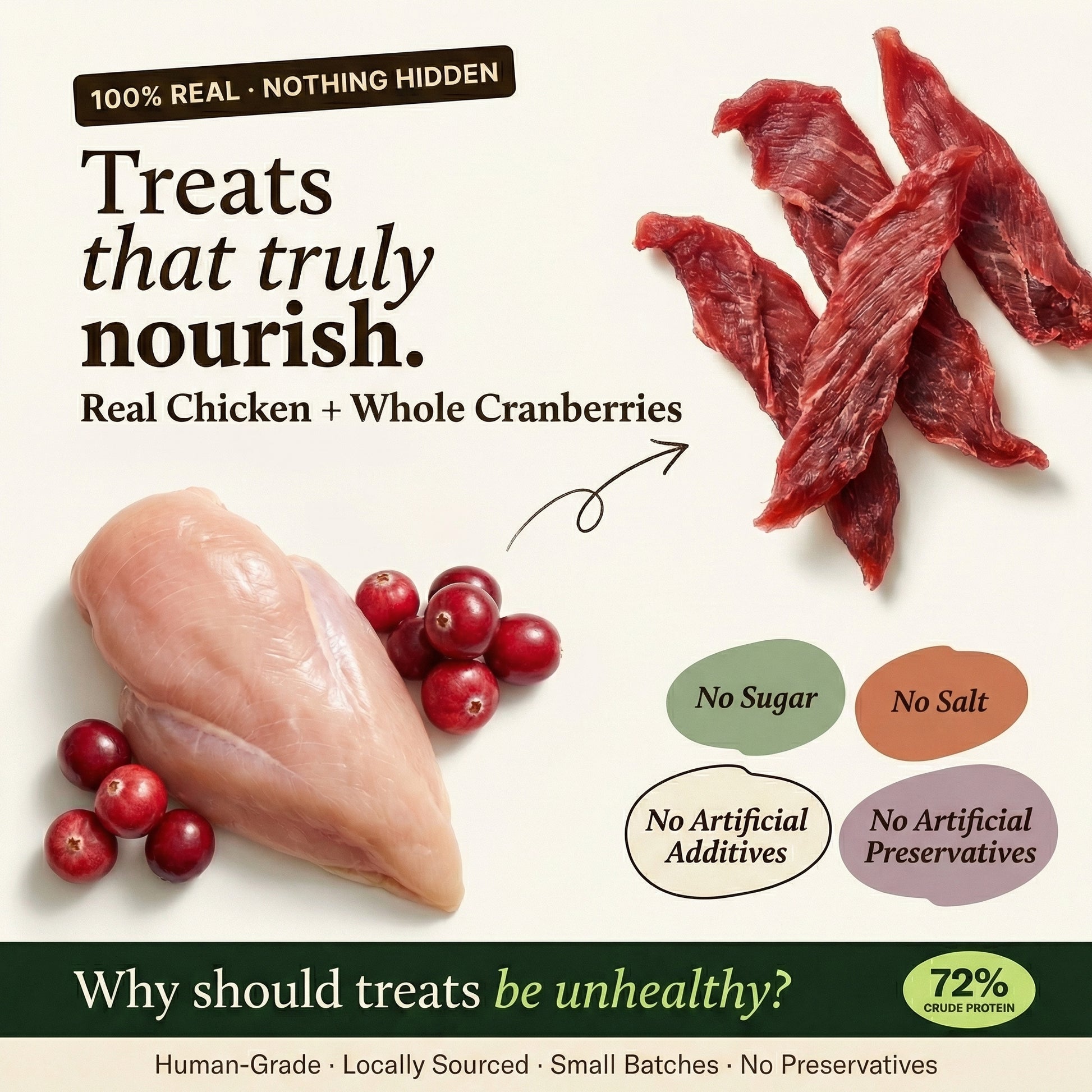 Raw chicken breast and whole cranberries next to dehydrated chicken jerky treats, with no sugar, no salt, no artificial additives or preservatives