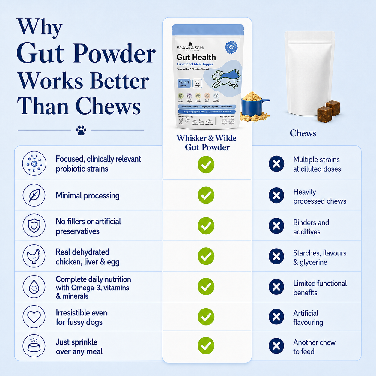 Two focused probiotic strains chosen for science