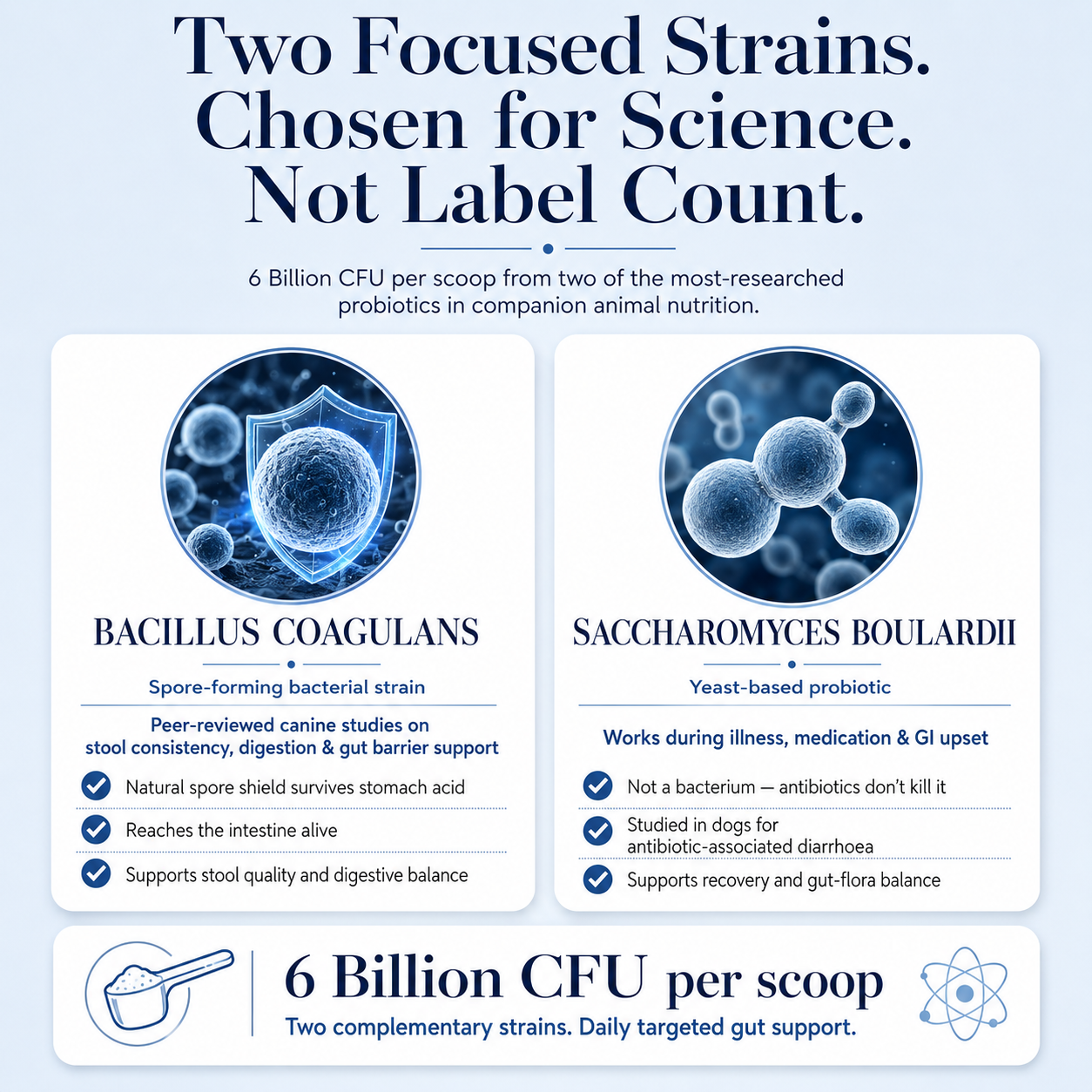 Quality you can trust - probiotics manufactured at WHO-GMP and US FDA registered facility