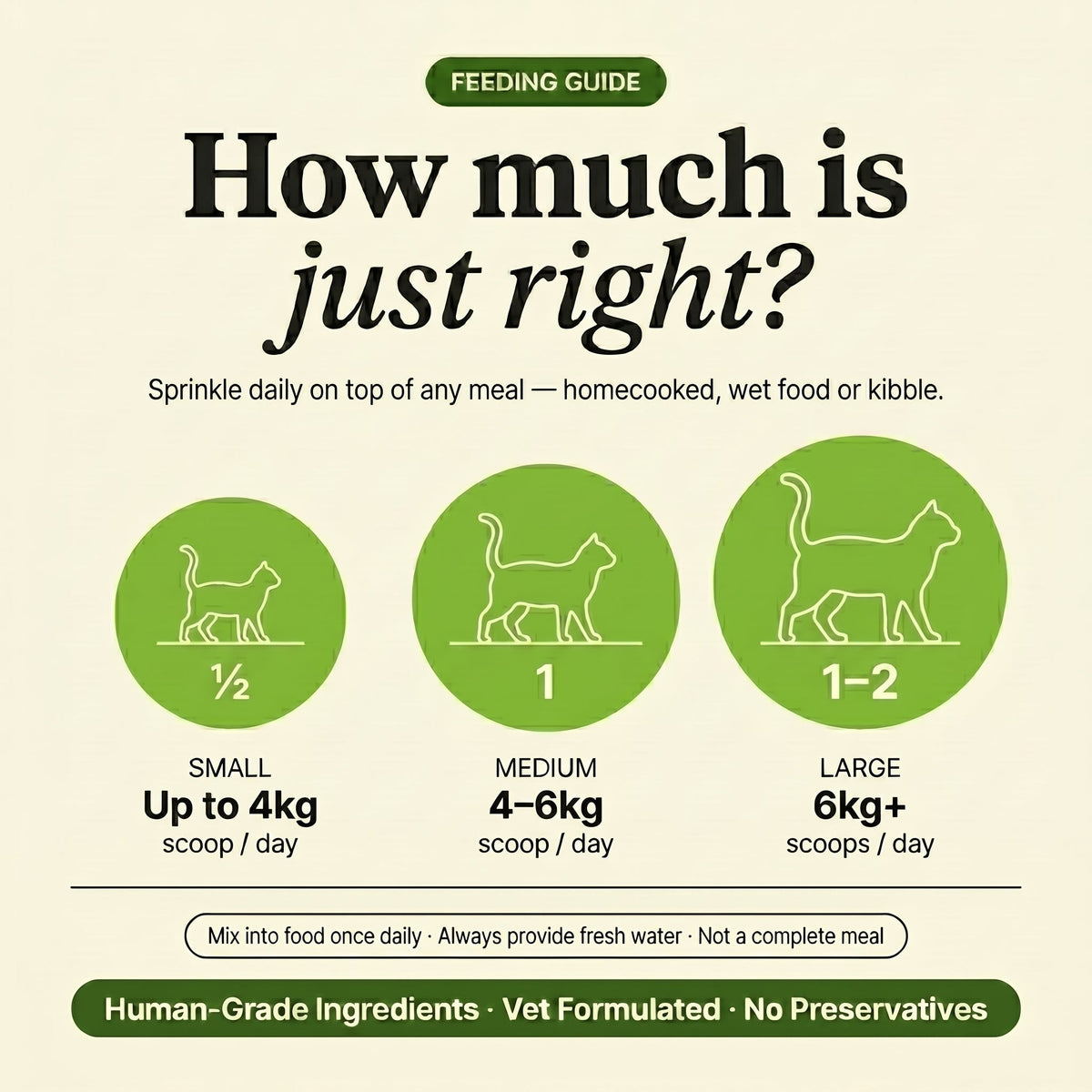 Daily Cat Topper · 12-in-1 Vital Benefits - Whisker and Wilde