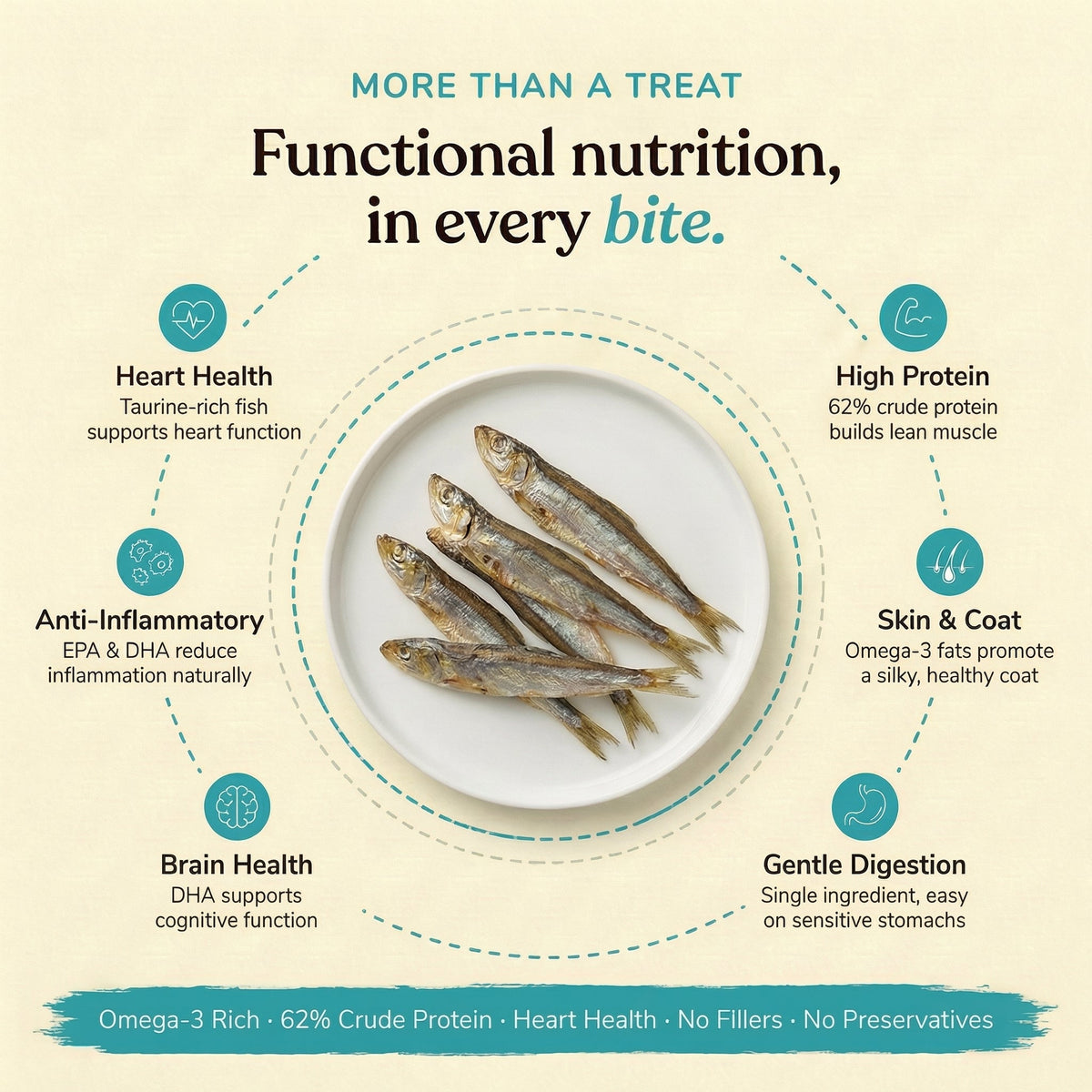 Dehydrated Anchovies – Original (Cat) - Whisker and Wilde