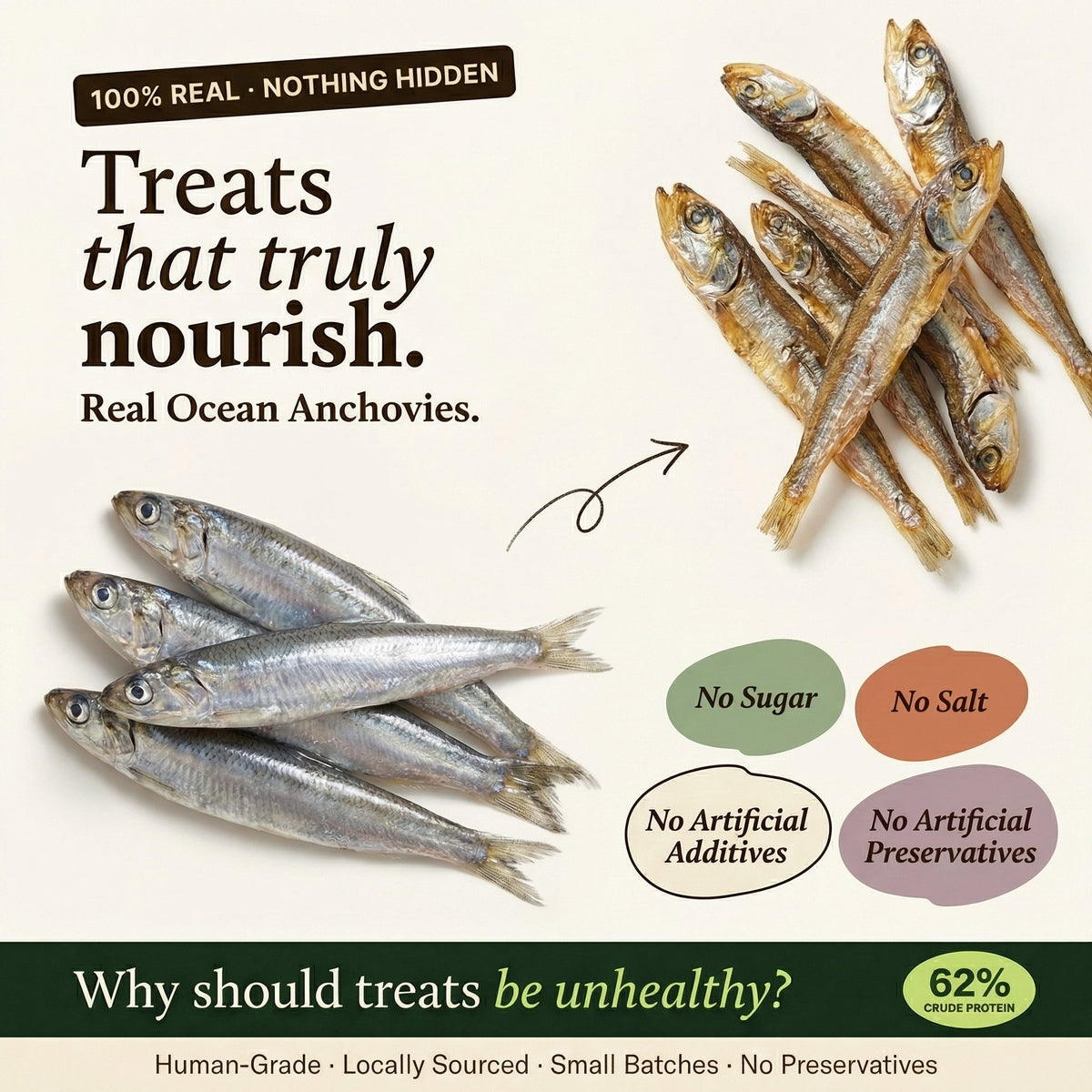 Dehydrated Anchovies – Original (Cat) - Whisker and Wilde