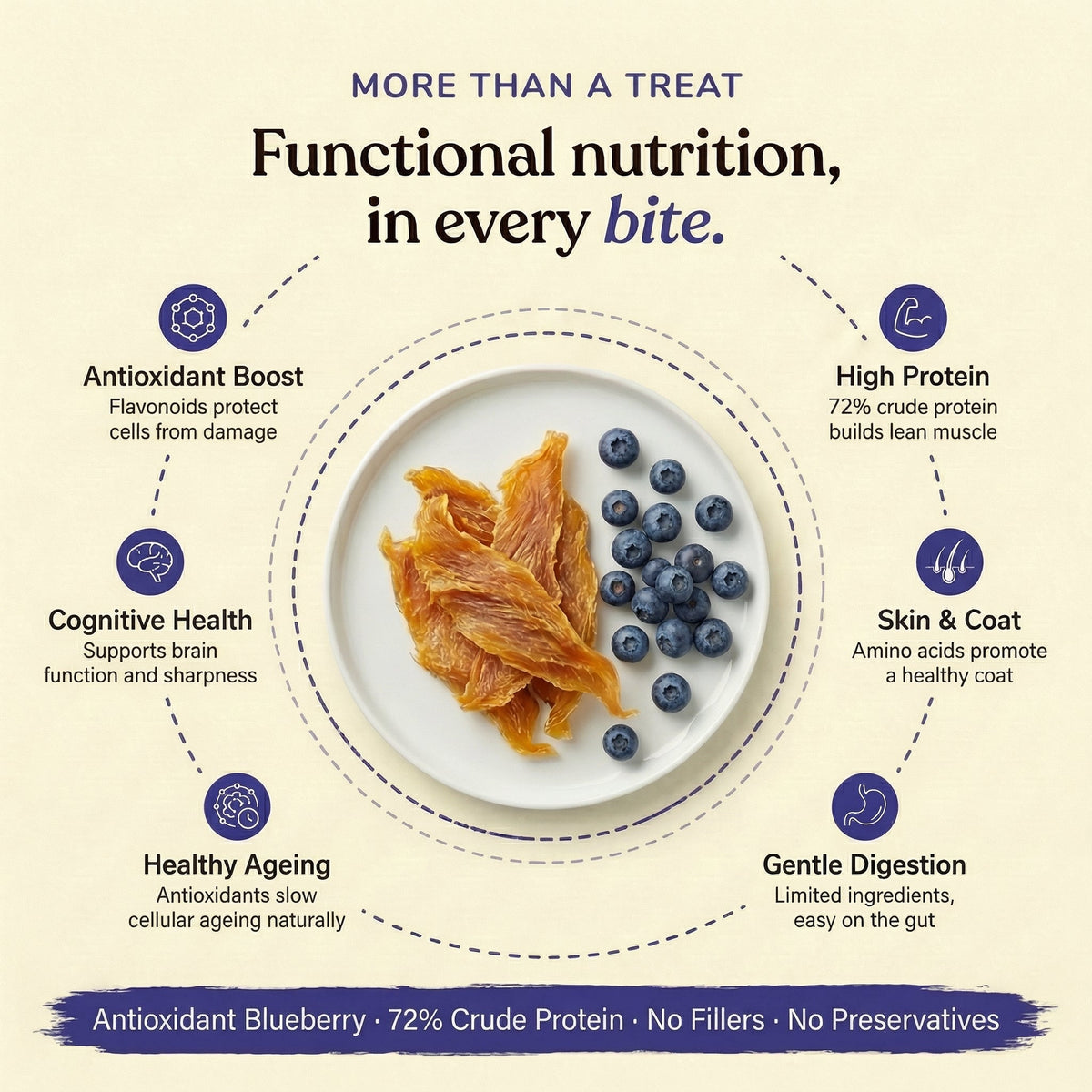 Dehydrated Chicken Jerky – Blueberry (Dog) - Whisker and Wilde