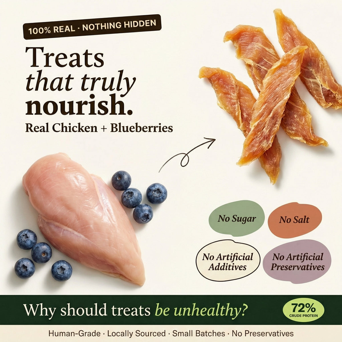 Dehydrated Chicken Jerky – Blueberry (Dog) - Whisker and Wilde