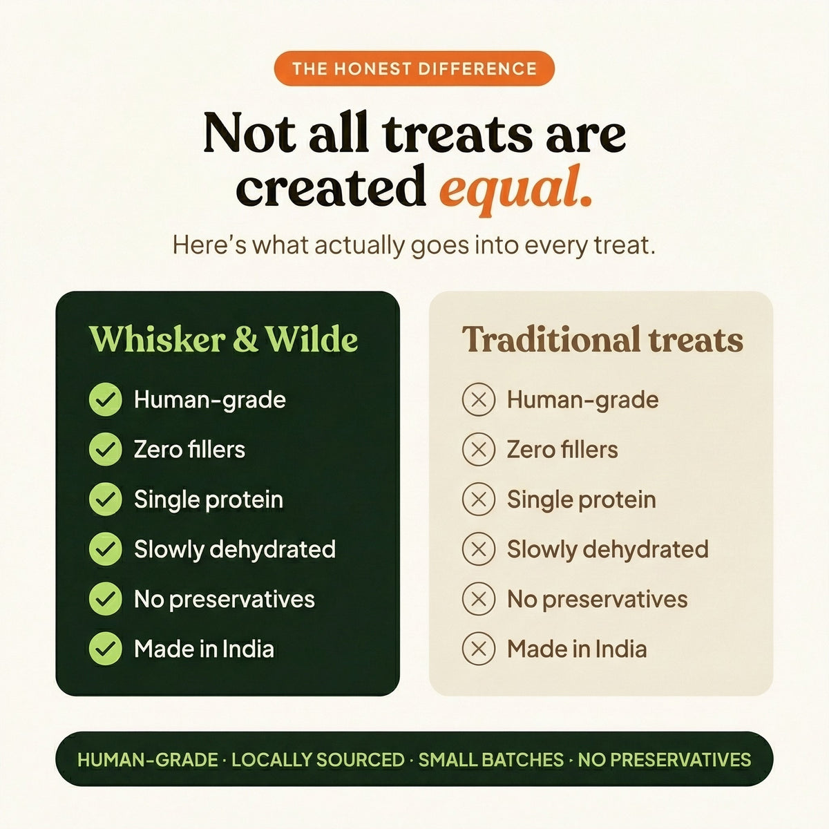 Dehydrated Chicken Jerky – Original (Cat) - Whisker and Wilde