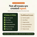 Dehydrated Chicken Jerky – Original (Dog) - Whisker and Wilde