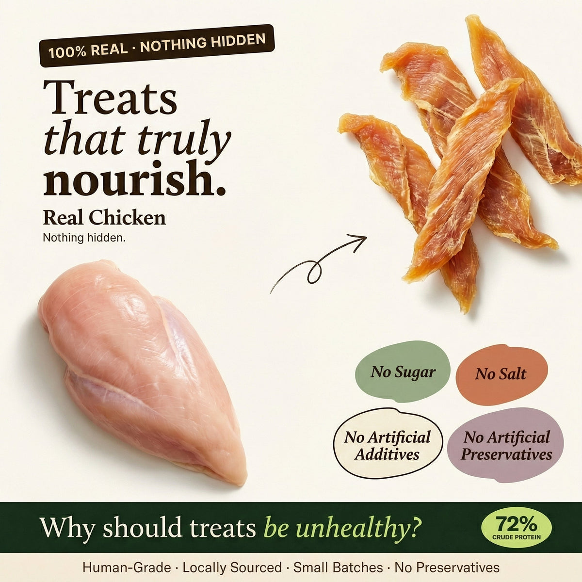 Dehydrated Chicken Jerky – Original (Dog) - Whisker and Wilde