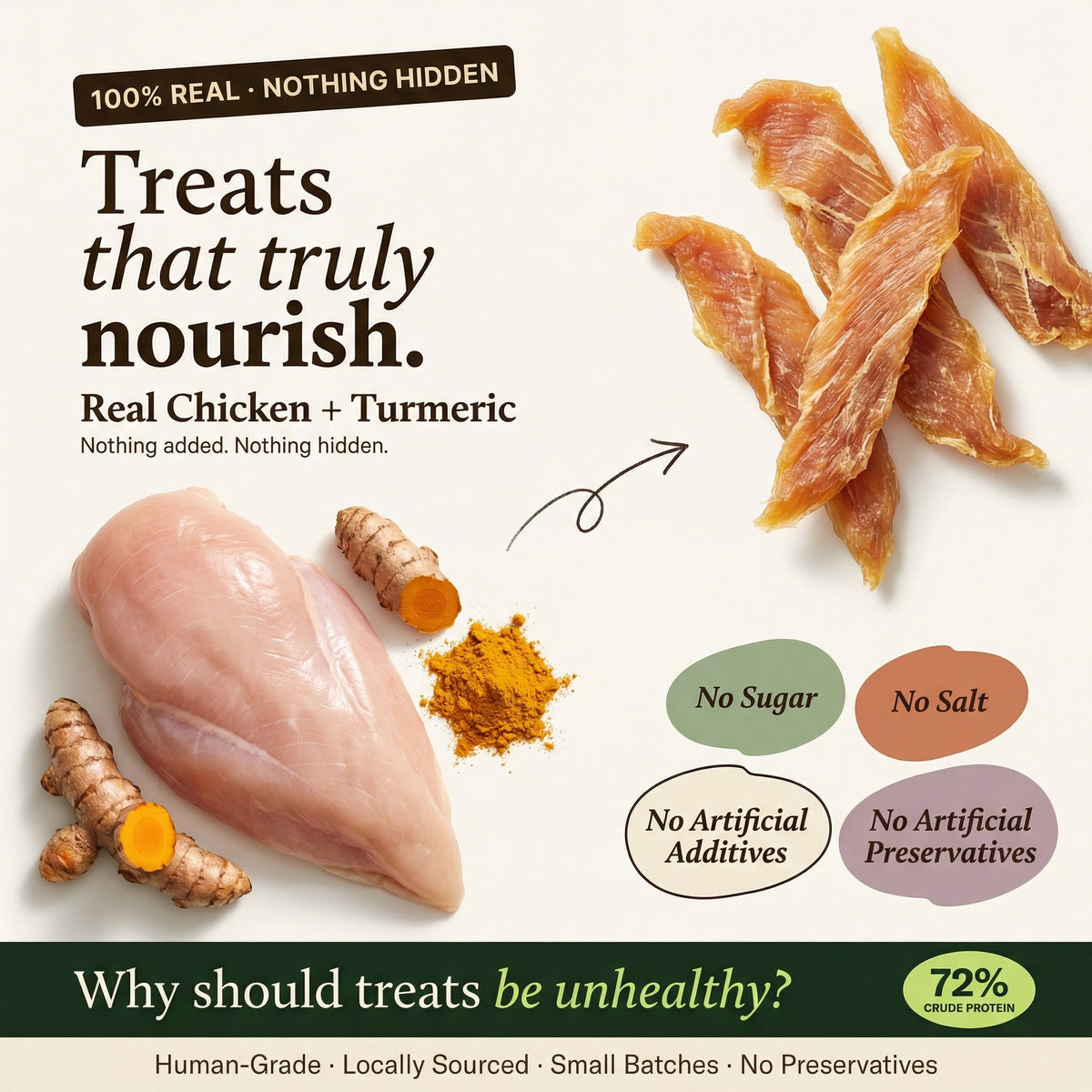Dehydrated Chicken Jerky – Turmeric (Cat) - Whisker and Wilde