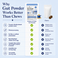 Gut Health Dog Topper · 6 Billion CFU Probiotics for Loose Stools, Gas & Paw Licking - Whisker and Wilde