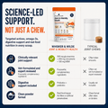 Joint Support Dog Topper · Glucosamine & Chondroitin for Stiff Joints & Mobility - Whisker and Wilde