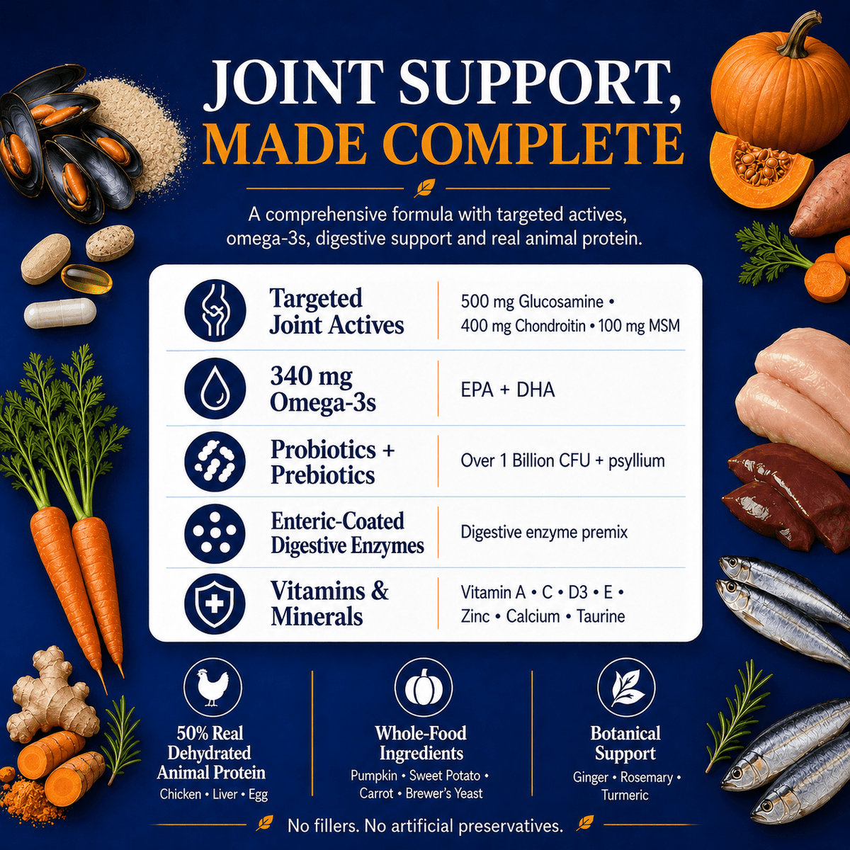 Joint Support Dog Topper · Glucosamine & Chondroitin for Stiff Joints & Mobility - Whisker and Wilde